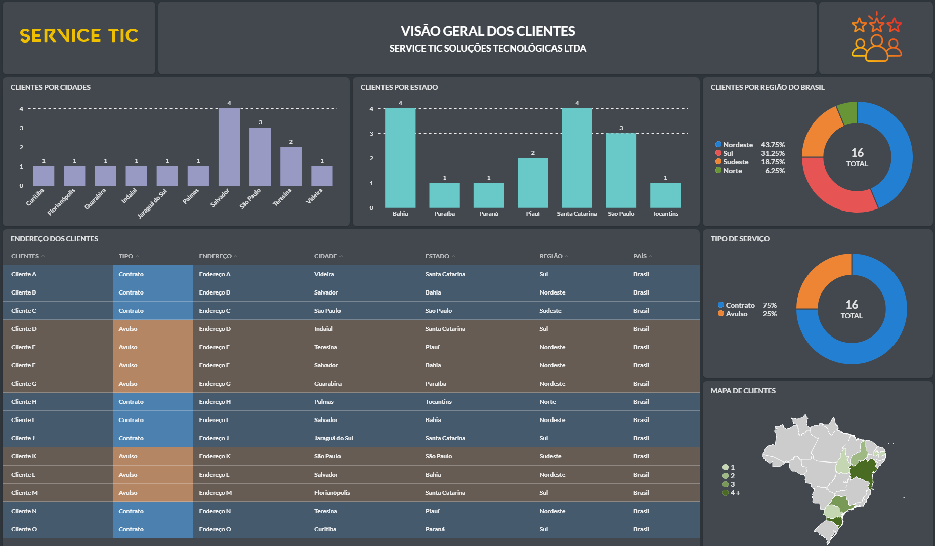 DASHBOARD_CLIENTES_VISÃO_GERAL_DARK