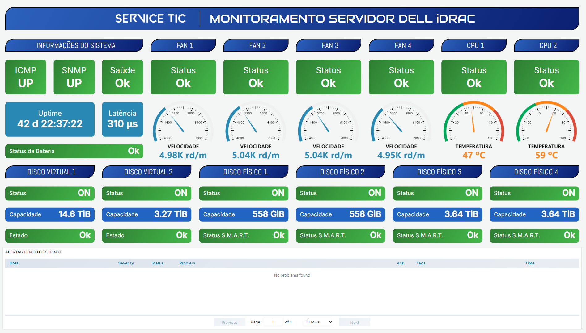 DASHBOARD_IDRAC