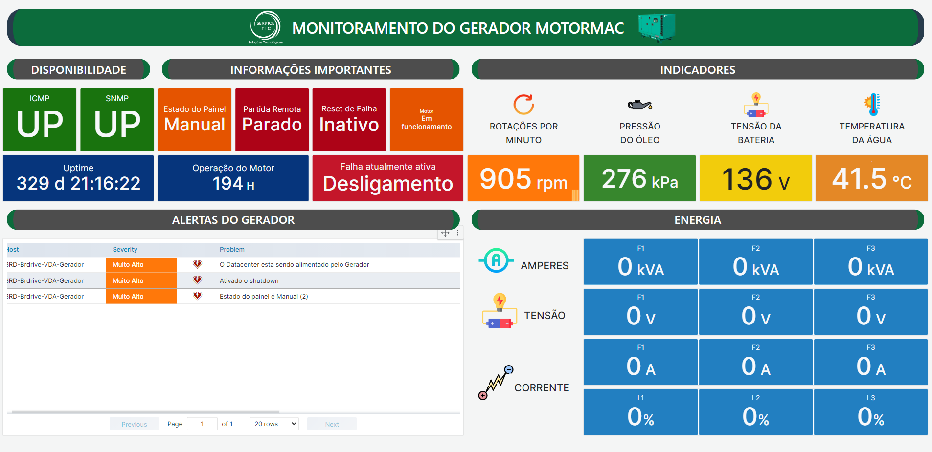 GERADOR_MOTORMAC_LIGADO_02