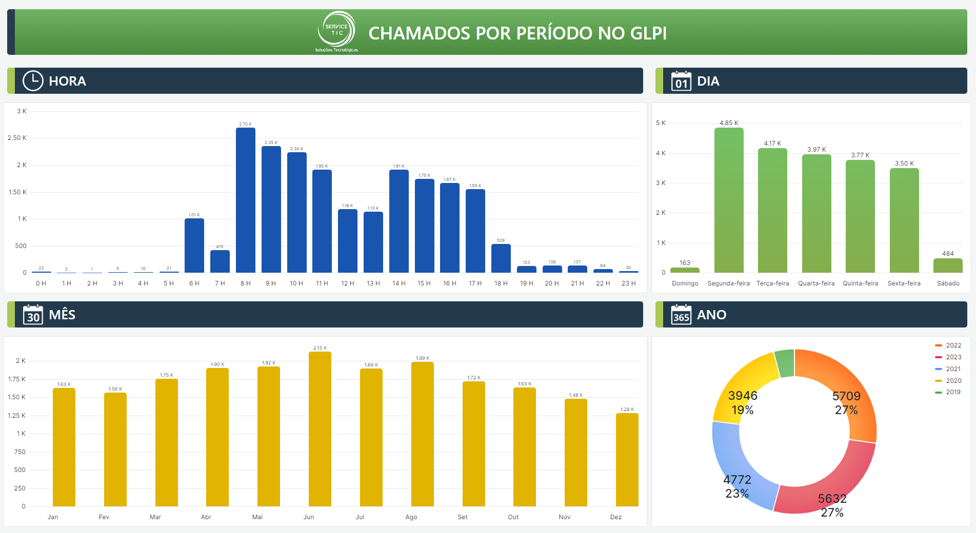 GLPI_PERIODO_5_ANOS