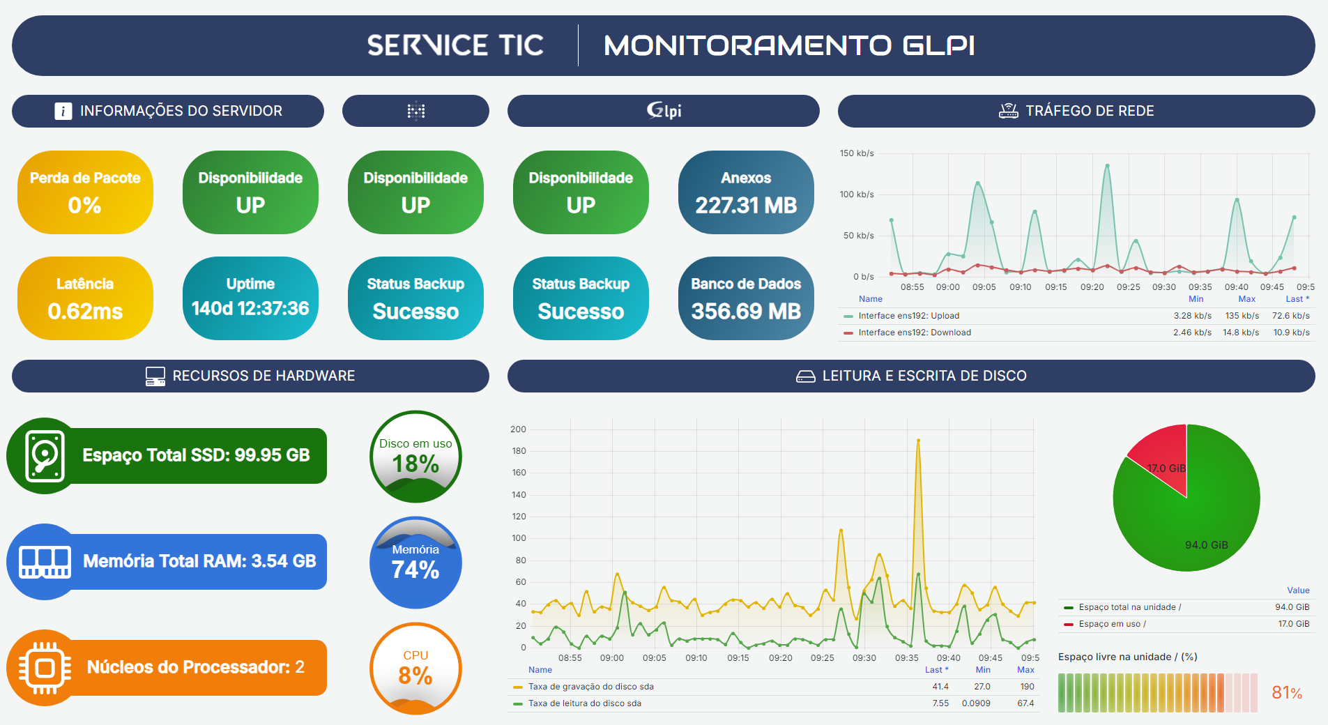 GLPI_SAAS