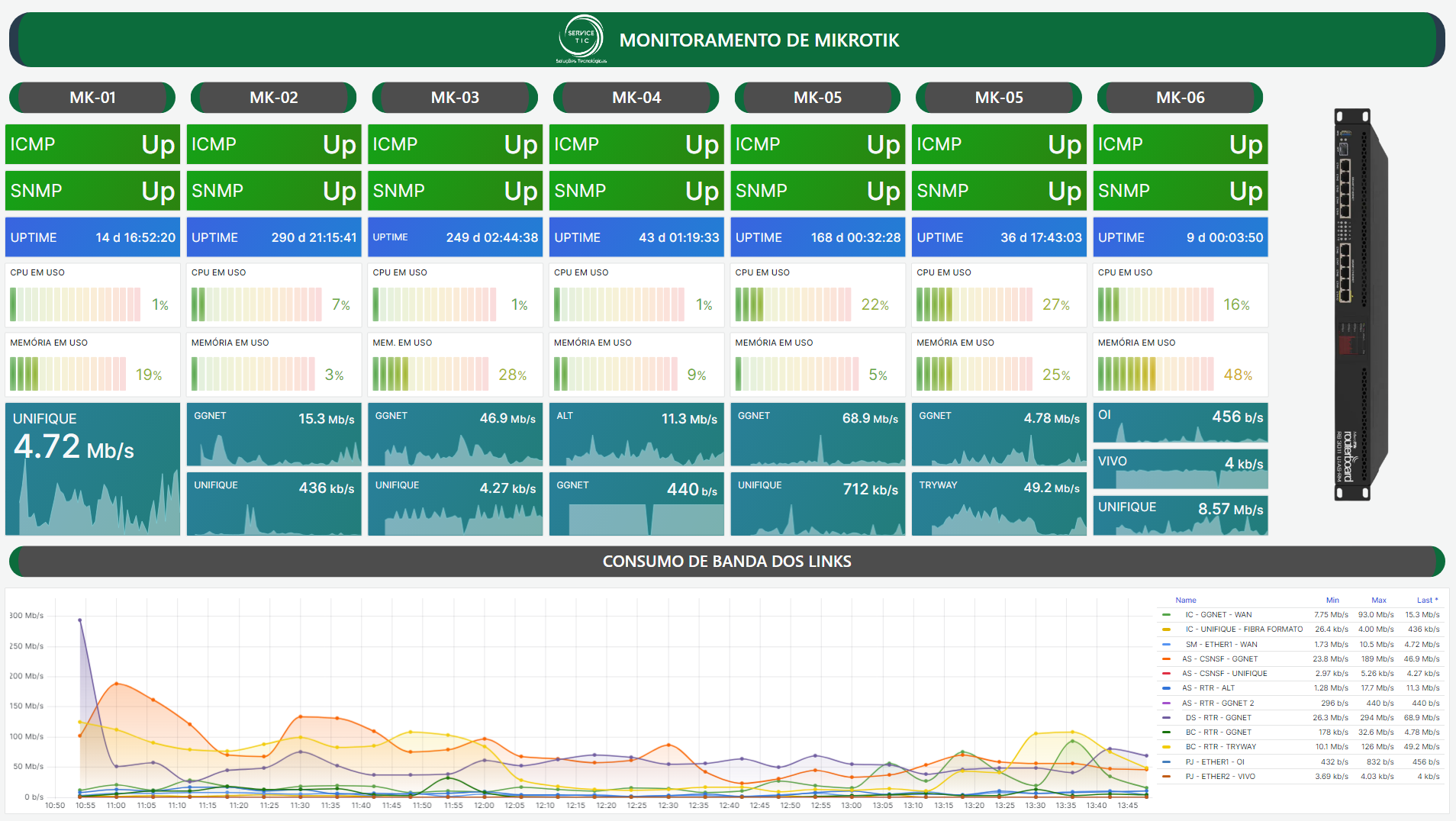 MONITORAMENTO_MIKROTIK_02