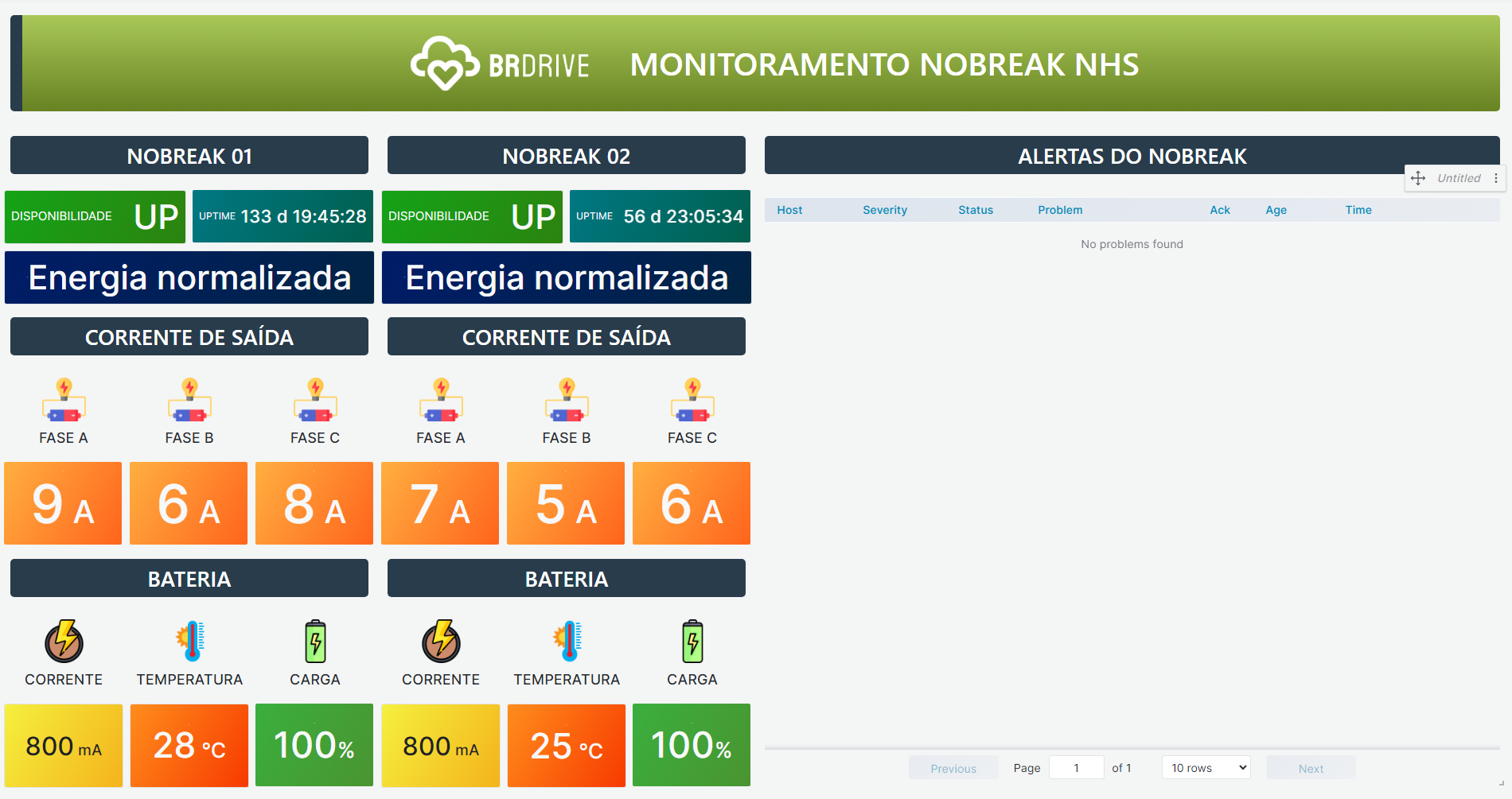 MONITORAMENTO_NOBREAK
