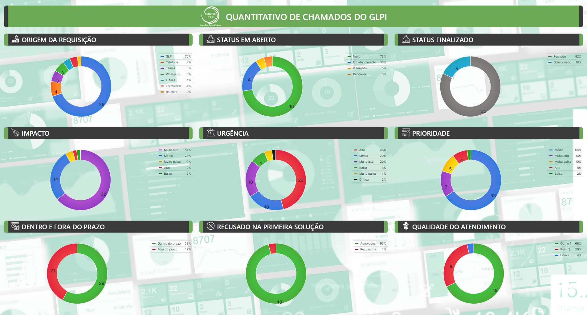 QUANTITATIVOS_DE_CHAMADOS_2