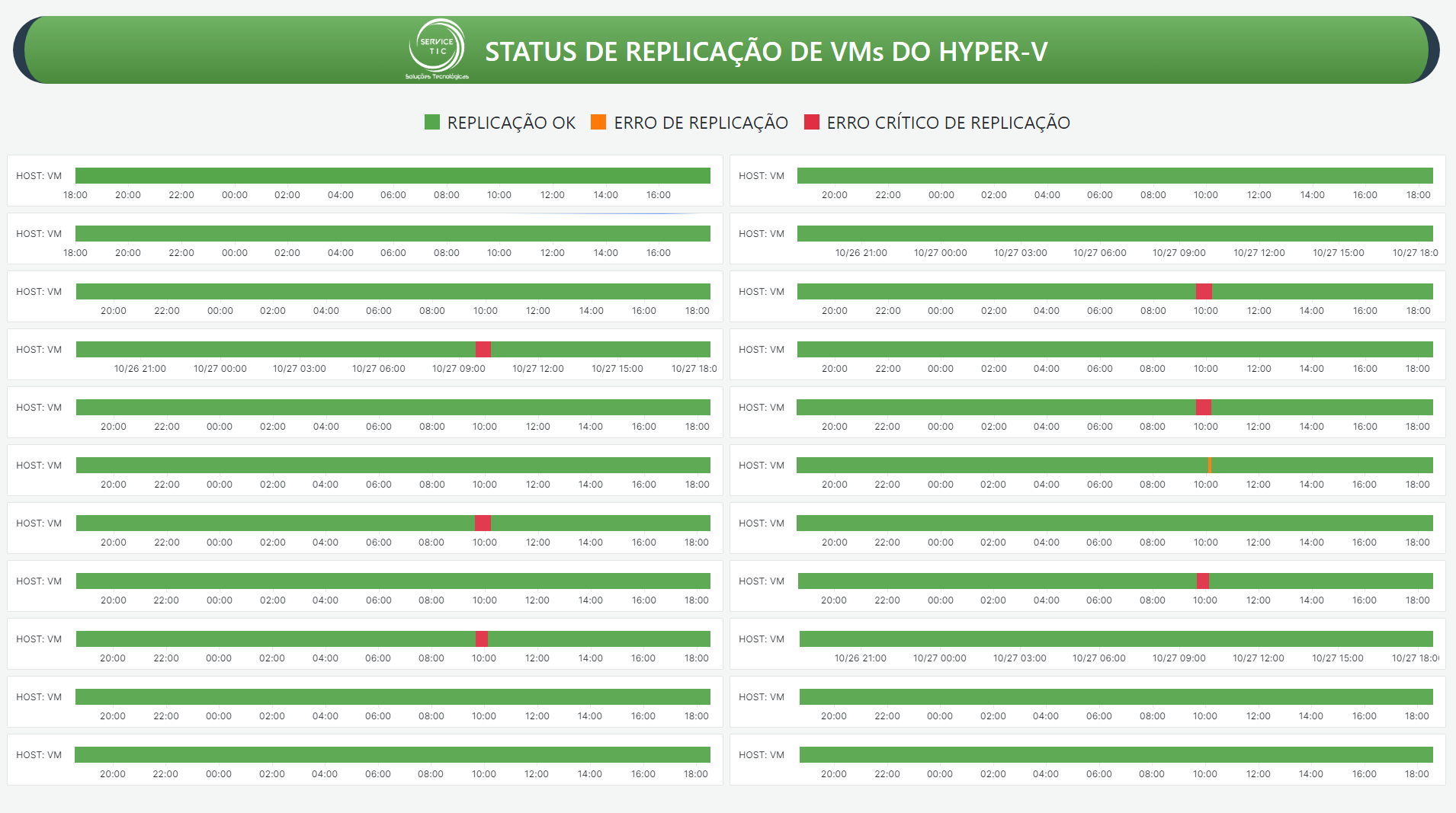STATUS_REPLICAÇÃO_HYPER_V